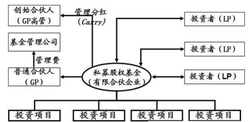 私募股权投资:揭开财富增长的秘密武器
