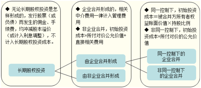 如何选择适合自己的投资管理公司？这是一个让许多人头疼的问题。