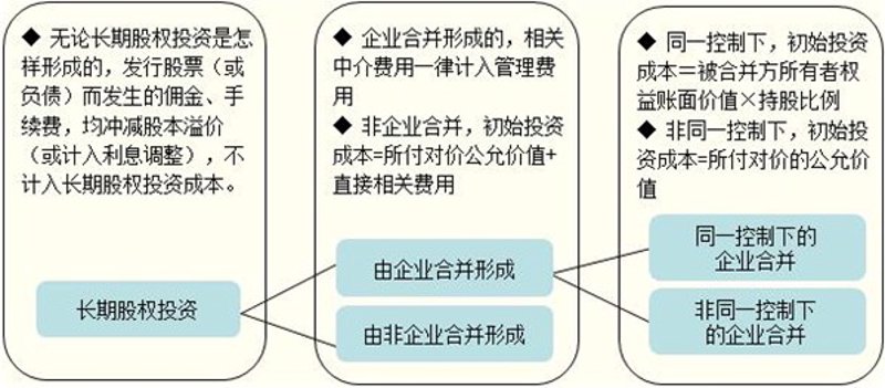 风险投资：一场高回报与高风险的赌博？