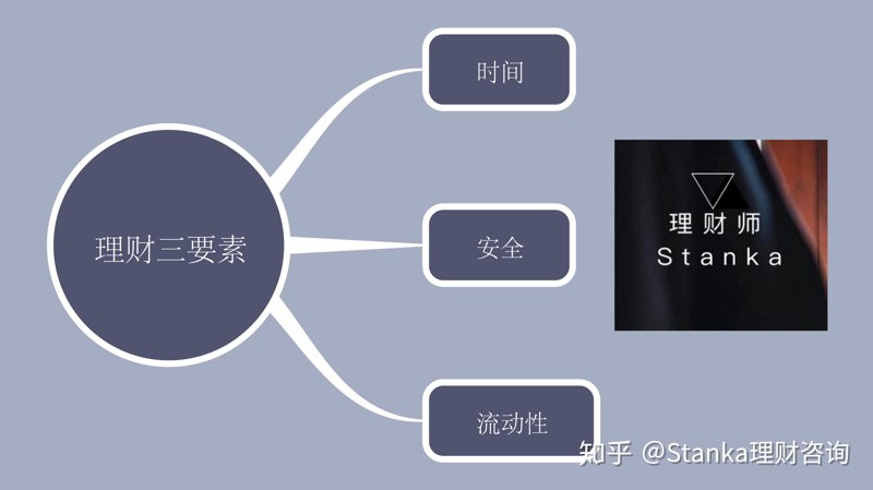 在选择投资项目时,如何才能确保收益最大化?