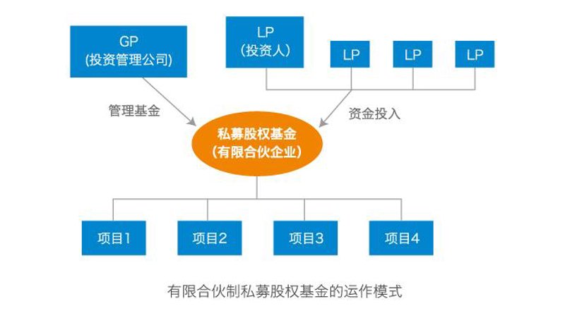 风险投资:如何在创业路上寻找到真正的机会