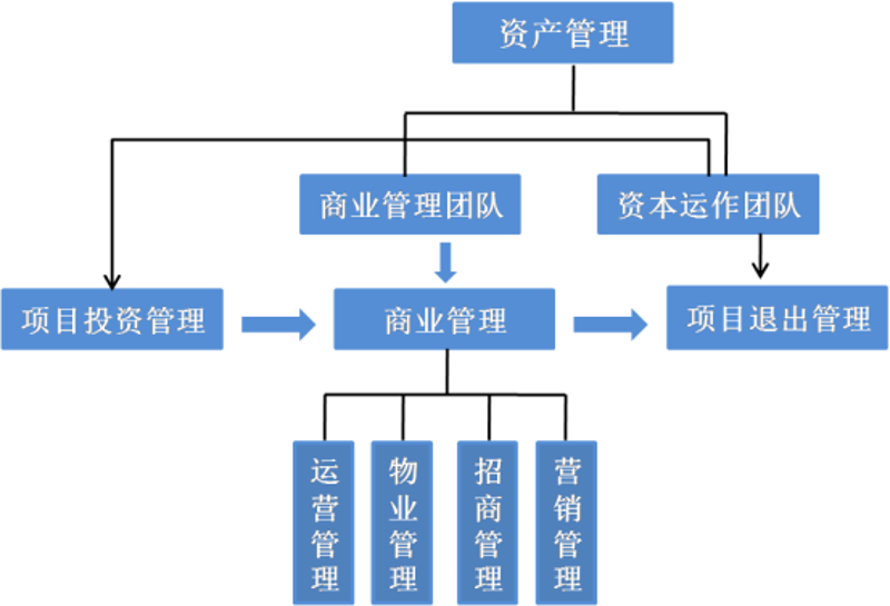 私募股权投资，企业融资的“金钥匙”
