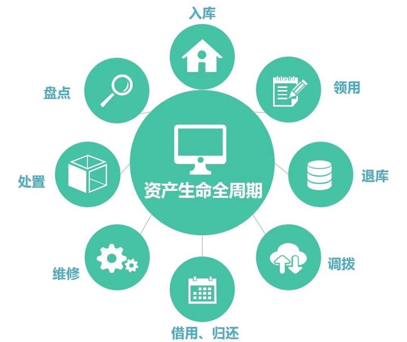 未来五年，风险投资行业将如何发展？