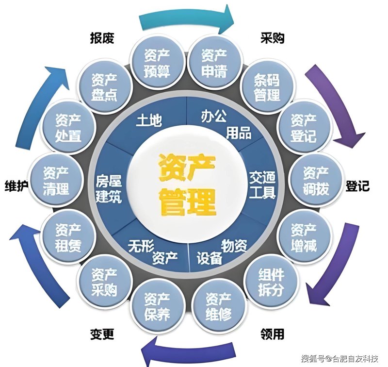 私募股权投资：让企业腾飞的秘密武器