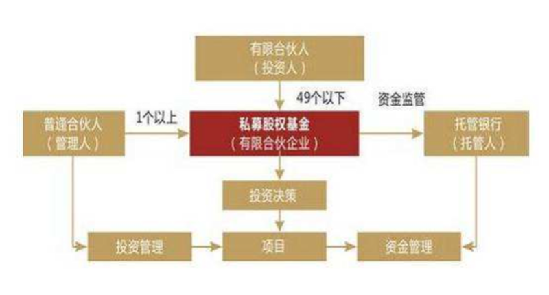 如何在创业初期找到合适的投资者？这是一个创业者必须面对的问题。
